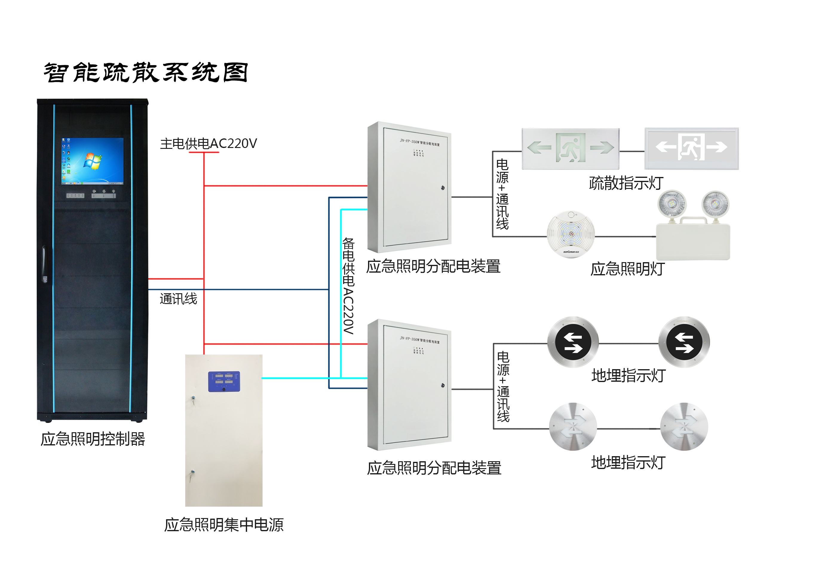 智能疏散的功能特點